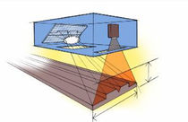2D laser profile scanner FT Bytewise Measurement Systems