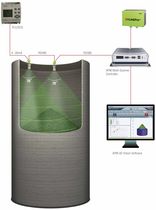acoustic level and volume measurement system for large volume storage of solids &oslash; < 15 m | Multi-Scanner System MVL APM Automation Solutions Ltd.