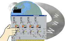 automation software WebControl WOHRLE