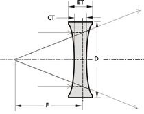 bi-concave lens  Optolita