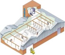 central dust collection system  Clyde Process Limited