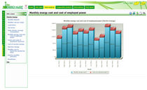 data analysis and display software ENERGY AUDIT The Energy Audit