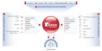 data exchange software Esker DeliveryWare Esker Ib&eacute;rica, S.L.