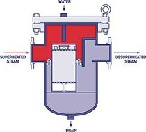desuperheater  Schutte & Koerting