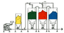 dilute phase pressure conveying system  Sunco