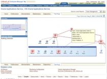 e-business software Oracle E-Business Suite  Oracle