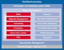 ERP software  PROALPHA
