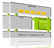 ERP software ERP Act-in GmbH