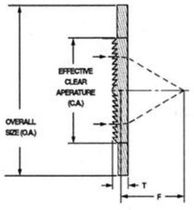 Fresnel lens  Rolyn Optics