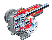 helical gear pump max. 275 m3/h | GR series Flowserve Corporation Europe