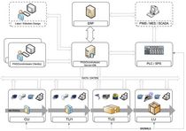 label creation and printing software  Pago