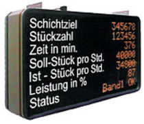 LED display ANKA-GS2 WOHRLE