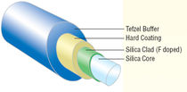 low -OH silica/silica clad optical fiber  Fiberguide Industries