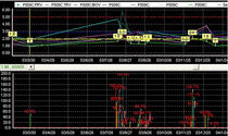 machine condition monitoring software Trendex Benstone Instruments, Inc.
