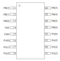 microcontroller  eGismos