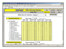 monitoring software IMPAX TSS-NET Process Technologies Group, Inc.
