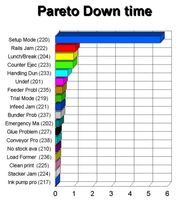 monitoring software for assembly lines  Production Process