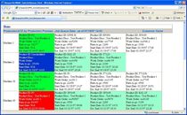 monitoring software via internet/intranet  Production Process