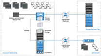 NAS storage server  NETAPP