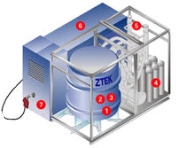 on site oxygen/hydrogen gas generator  ZTEK