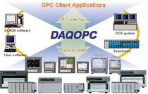 OPC client / server DAQOPC Yokogawa Electric Corporation