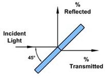 optical beam-splitter  Ross Optical Industries