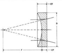 plano-concave lens  Rolyn Optics