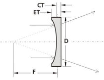 plano-concave lens  Optolita