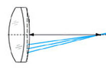 plano-convex lens  Esco Products