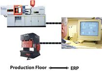 production management software  Production Process