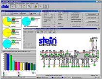 production statistical analysis software WTSWIN STEIN Automation