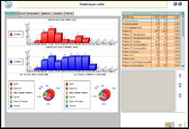 production statistical analysis software NCSIMUL Tool SPRING TECHNOLOGIES