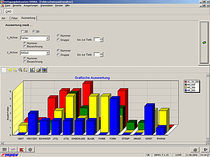 quality management software HYDRA-FEP MPDV Mikrolab