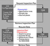 quality management software QM Adapter Zontec Inc.
