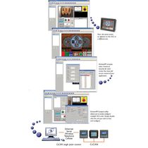 remote surveillance software EnvisionRV 3.20 Horner APG