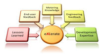 SCADA/HMI software eXLerate Spirit IT Inc