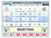 SCADA/HMI software development tool InduSoft Add-Ons InduSoft