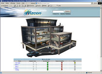 SCADA software Wizcon Supervisor ELUTIONS