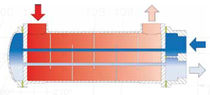 shell and tube heat exchanger for corrosive fluids SSCF Funke