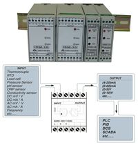 signal isolator / converter  LIBRATHERM INSTRUMENTS PVT. LTD.