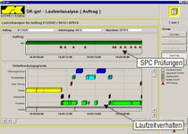 SPC software (statistical process control) SK-go!&reg; interface  Schwer + Kopka GmbH