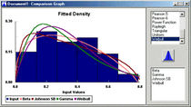 statistical software Stat::Fit SIMUL8