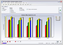 supply chain management software (SCM) HYDRA-LFB MPDV Mikrolab