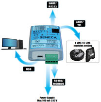 USB - serial converter RS232,RS485,TTL/USB  | S117P1 Seneca