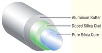 UV resistant optical fiber  Fiberguide Industries