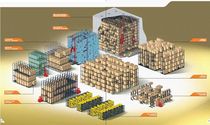 warehouse management software (WMS)  industrie SA