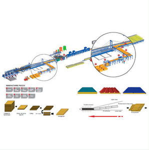 EPS/mineral wool sandwich panel production line / automatic