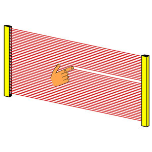 type 2 safety light curtain / multibeam / through-beam / IP65