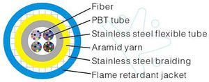 optical data cable / armored / multi-conductor / flexible