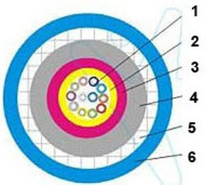 optical data cable / flame-retardant / armored / multi-conductor